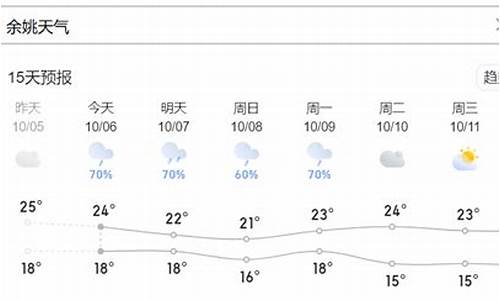 余姚天气预报15天当地天气查询_余姚天气预报15天当地天气