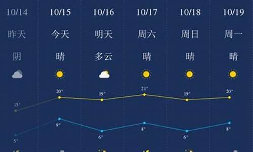 廊坊天气预报一周15天查询结果_廊坊天气预报15天查询廊坊