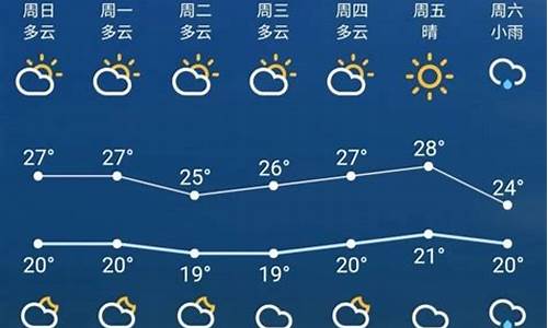 徐州一周天气预报七天查询系统最新_徐州七天天气报告