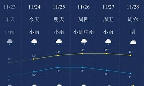 无锡一周天气预报30天查询结果最新消息今天_无锡天气预报30天查询一周天气预报