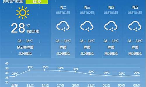 近来一周天气预报最新情况视频_近来一周天气预报最新情况