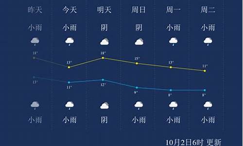 宝鸡天气预报_杨凌天气预报