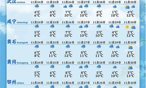 湖北天门天气预报15天准确率_湖北天门天气预报15天