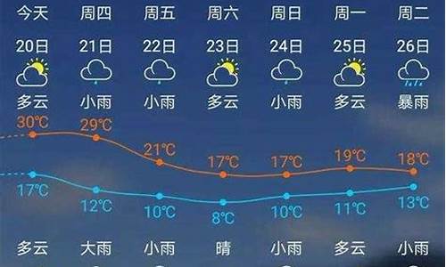 建瓯天气预报15天查询降水概率表_建瓯天气预报15天查询降水概率