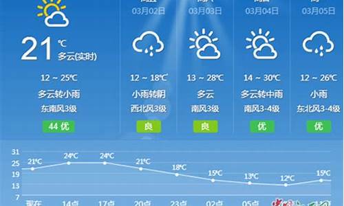 吉安一周天气预报七天查询结果最新消息表_吉安天气7天查询