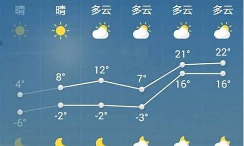 山东菏泽天气预报15天气报气_2345菏泽天气预报15天查询