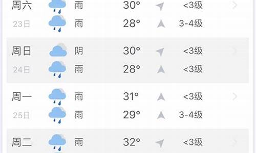 一周天气预报查询三亚最新消息_三亚一周天气预报周