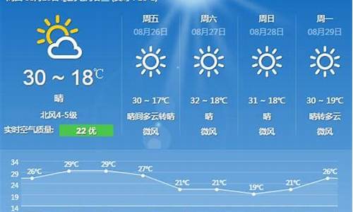 天气北京市一周天气预报15天_北京天气预报一周15天查询结果 