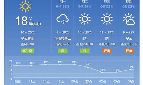 北京天气预报15天最新消息_北京天气预报15天最新消息歌曲棒棒糖