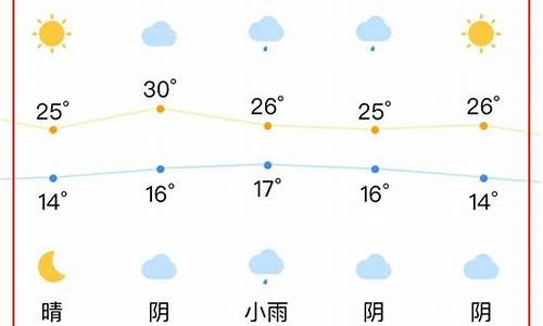 合肥一周天气预报情况_合肥一周天气预告最新情况