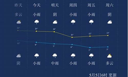 青海西宁天气预报15天查询青海湖_青海西宁天气预报15天