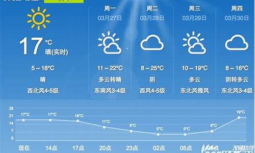 合肥未来一周天气预报七天查询结果最新消息_合肥未来一个星期天气预报