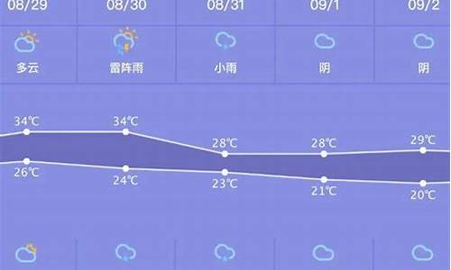 最近一周天气预报郑州市情况怎么样_最近几天郑州天气预报