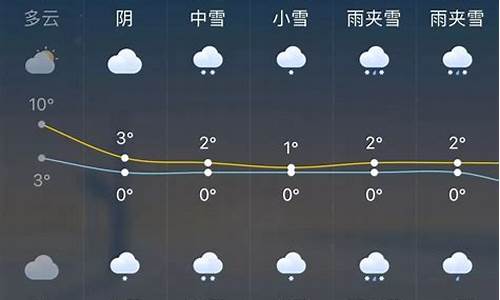 赤峰一周天气预报七天查询结果今天最新消息_赤峰市一周天气