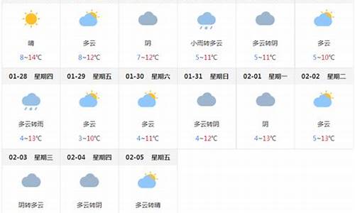 成都一周天气预报7天查询结果最新消息_成都一周天气预报7天查询结果最新消息