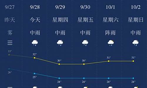 钦州天气预报15天查询30_钦州天气预报15天查询结果最新