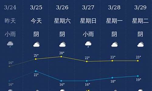 钦州天气预报15天查询最新消息及时间_钦州天气预报15天30天