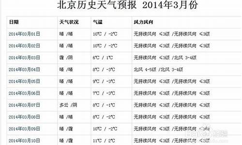 磁县天气预报历史记录查询_磁县天气预报15天查询结果