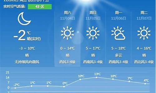 秦皇岛40天天气预报_秦皇岛40天天气预报最新消息