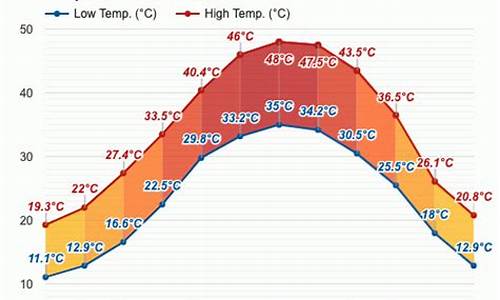 阿瓦士天气预报30天_阿瓦士天气预报