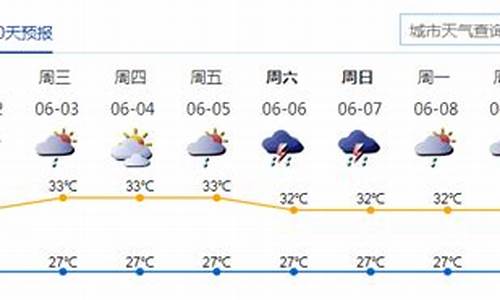 深圳发布的一周天气预报_深圳一周天气预报查询一周最新消息今天最新消息