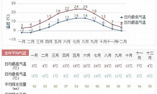 德州一周天气预报7天详情最新_德州一周天气预报2345查询