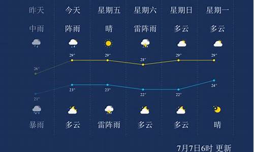 营口天气24小时天气预报_营口24小时天气预报分时段