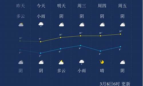 周口扶沟天气预报_周口扶沟天气预报气