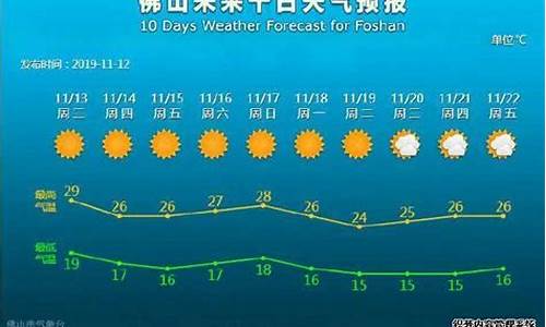 佛山未来一周天气预报15天详情最新_佛山未来一周天气预报15天详情最新