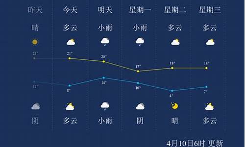 临沂天气发布_临沂天气预报新浪