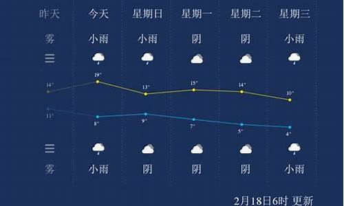 湘潭天气及时情况查询_湘潭天气及时情况