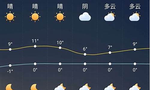 宁明县未来一周天气预报15天详情_宁明县未来一周天气预报15天详情介绍