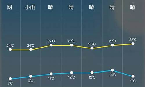 广饶天气预报15天30天_广饶天气预报24小时查询