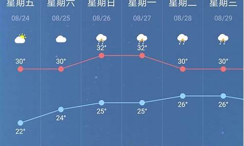 南京一周内天气状态_南京一周天气预报7天准确吗