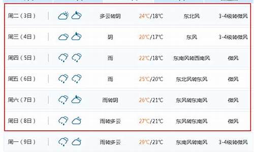 无锡地区一周天气预报_无锡一周天气预报七天查询最新消息最新消息新闻