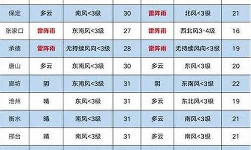 韩城天气预报最新消息_韩城天气预报查询一周15天