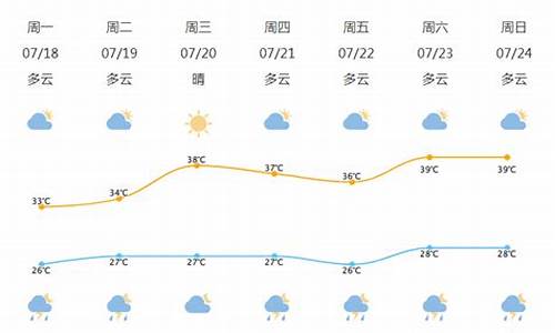 北仑天气预报30天查询结果_北仑天气预报30天查询