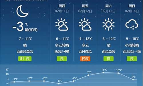 最近几天天气预报_最近几天天气预报15天查询