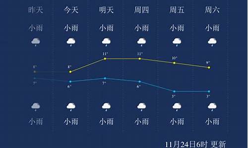 恩施市天气预报7天天气预报_恩施市天气预报7天天气预报查询