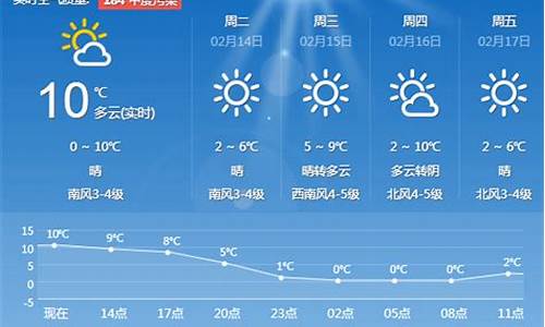 青岛一周天气预报一周_青岛一周天气预报10天最新通知今天