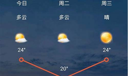 太原天气预报15天查询结果表_天气预报当地60天查询结果