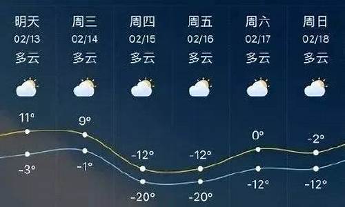 临沂一周天气预报15天查询系统最新_临沂一周天气预报七天