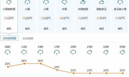 深圳一周天气预报回顾_深圳一周天气情况表