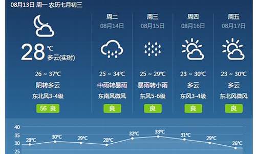 焦作天气预报15天查询2345_焦作天气预报15天查询当地