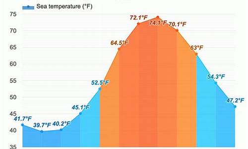 纽约天气预报30天气_纽约天气预报30天