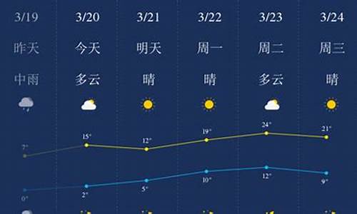 石家庄市天气预报一周天气查询_石家庄市天气预报一周天气