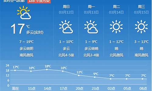 天气预报济南一周_济南天气预报一周查询一周