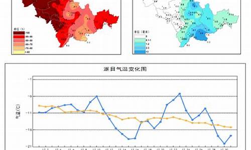 吉林市天气预报_吉林市天气预报一周 7天