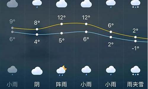 长沙一周天气预报天气查询今天_长沙一周天气预报天气查询今天气温