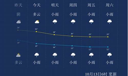 张家界天气预报查询一周30天_张家界 天气预报15天查询